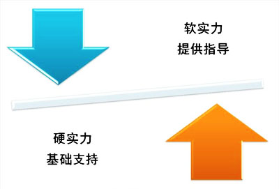 【抛光砖】市场的硬软实力须注重，可助力品牌发展。