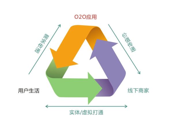 做新零售， 佛山抛光砖行业要线上线下结合。